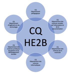 HE2B service de contrôle de qualité 